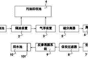 含油污水深度處理系統(tǒng)