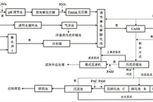 化纖廠污水處理系統(tǒng)