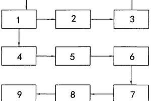 用于制備橡膠促進(jìn)劑的設(shè)備系統(tǒng)