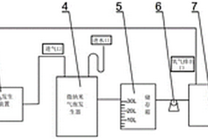 對(duì)防疫裝備和公共空間進(jìn)行環(huán)保型消毒滅菌的裝置