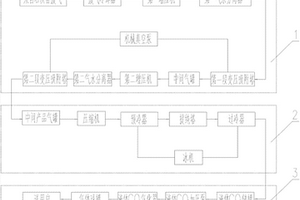 利用煉鋼石灰窯廢氣提取二氧化碳的制備系統(tǒng)