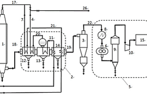 焦爐荒煤氣直接水蒸汽重整生產(chǎn)甲醇的裝置