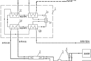 化纖廠專用的廢熱回收吸收式熱泵系統(tǒng)