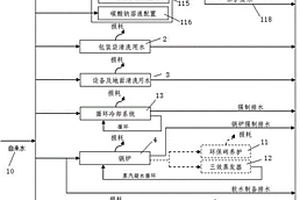 金屬表面處理廢物資源化利用的水平衡系統(tǒng)