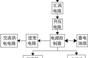 基于太陽能供電的中水回用處理設(shè)備