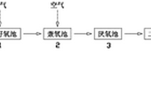 污水回用處理系統(tǒng)