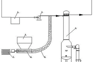 反應(yīng)塔用粉液反應(yīng)進(jìn)料系統(tǒng)