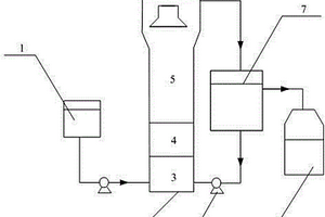 UASB反應(yīng)系統(tǒng)