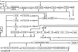 零排放造紙生產(chǎn)線