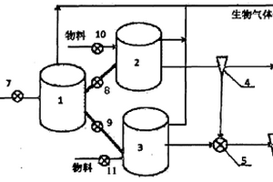 固液廢物厭氧發(fā)酵處理系統(tǒng)及其方法