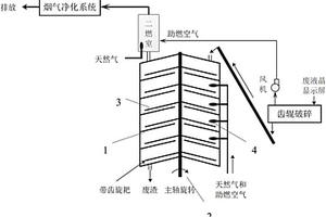 對(duì)廢液晶顯示面板進(jìn)行直接熱解處理的方法