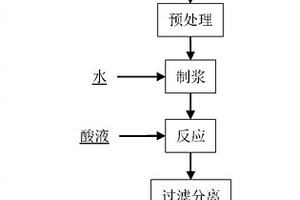 廢舊鈷酸鋰正極材料和含鎢固廢聯(lián)合處理的方法