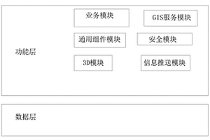 基于無人機(jī)三維建模的工業(yè)固廢渣場監(jiān)管系統(tǒng)