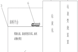 基于垃圾焚燒裝置的城鄉(xiāng)固廢垃圾協(xié)同一體化處理系統(tǒng)