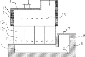 含銅固廢無害化資源化利用裝置