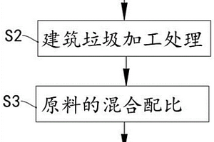 基于煤基固廢制備填筑材料的方法