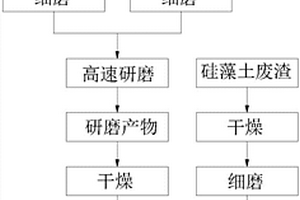 用于含鉛污泥高溫固化的方法