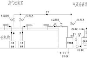 改性塑膠用的螺桿擠出機(jī)組的氣體密閉收集系統(tǒng)