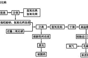 硫酸鋇制備過程中鈣鋁副產品生成工藝