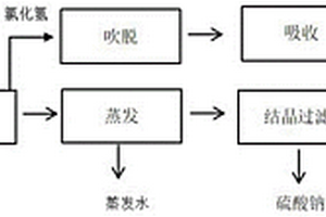 甲磺胺合成中銅水的重復(fù)利用工藝