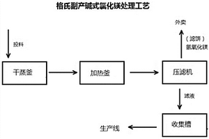 麥芽酚生產中副產物堿式氯化鎂的回收方法