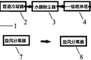 塑木加工車(chē)間尾氣處理系統(tǒng)