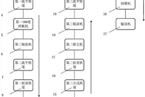 仿石材一體板及其生產裝置