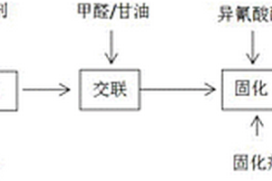 竹粉泡沫塑料的制備方法