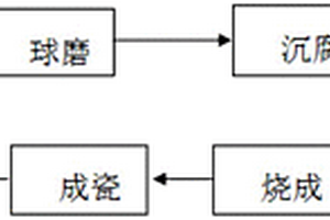 天青釉及其制備方法