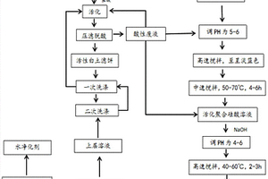 鹽酸生產(chǎn)活性白土廢水處理工藝