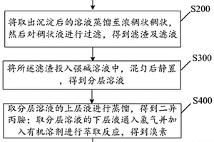 處理16α-甲基雄甾-4，9（11）-二烯-3，17-二酮母液物的方法