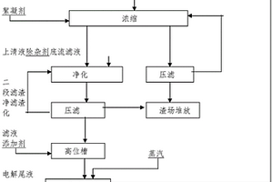 基于蔗渣造紙白泥的電解二氧化錳生產方法