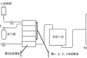 4-氯乙酰乙酸乙酯微通道反應方法及裝置