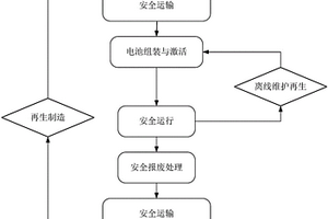 一種可注/抽液鋰電池的全生命周期運(yùn)營模式