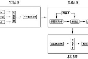 一種用鋁型材污泥生產(chǎn)鋁酸鹽水泥的系統(tǒng)