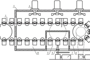 起動(dòng)機(jī)定子自動(dòng)灌漆機(jī)