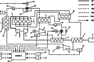 一種車(chē)用柴油機(jī)余熱發(fā)電控制系統(tǒng)及控制方法