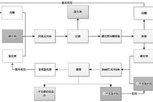 一種制備三甲基碘硅烷的新方法