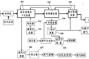 一種污泥處理系統(tǒng)