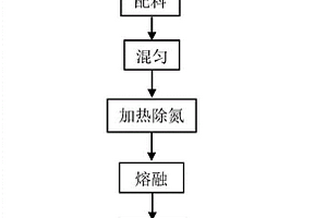 一種鋁灰渣協(xié)同垃圾焚燒飛灰制備鋁酸鈣的方法