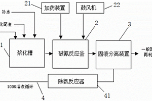 一種氰化尾渣無(wú)害化處理裝置