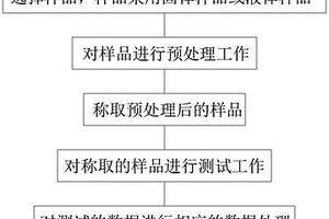 一種石油類產(chǎn)品中氮硫含量測試方法