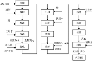 一種從黃體酮生產母液中回收黃體酮的方法