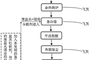 回轉(zhuǎn)窯焚燒工藝中急冷塔鹽灰松軟劑及應(yīng)用方法