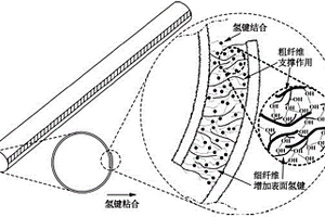 一種可降解微/納米纖維無膠自粘合吸管及其制備方法