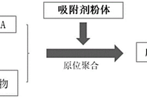 污酸除砷吸附劑及其制備方法與應(yīng)用