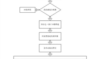 以城市生活垃圾焚燒底灰作路面顆粒層骨料替代物的應(yīng)用