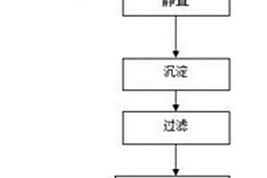 一種鋁渣灰無害化處理的方法