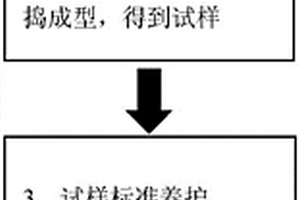 一種利用微生物礦化作用制備不銹鋼渣碳化制品的方法