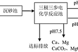 一種基于電化學(xué)反應(yīng)器的氮磷氟回收方法